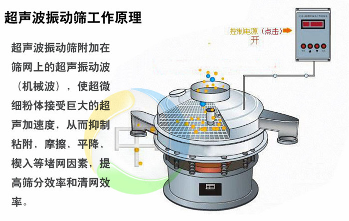 超聲波振動篩在藕粉中的應(yīng)用